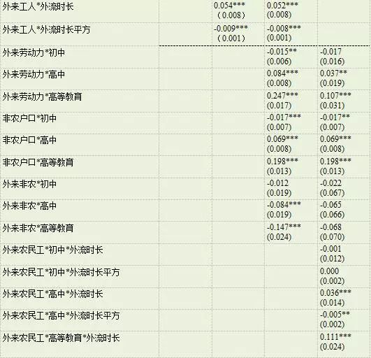 外来人口劳动手册_...钢铁厂技职人员劳动手册