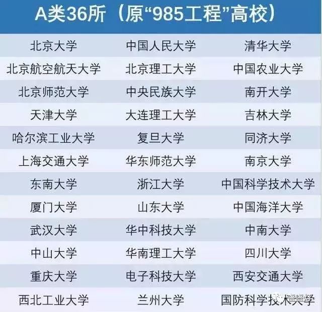 何谓985、211大学、双一流、C9、34所、中央部委直属高校（2018最新版）(图3)