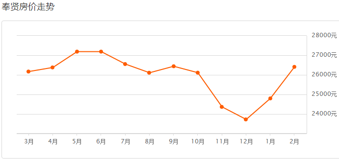 上海2月出生人口_刚出生的婴儿