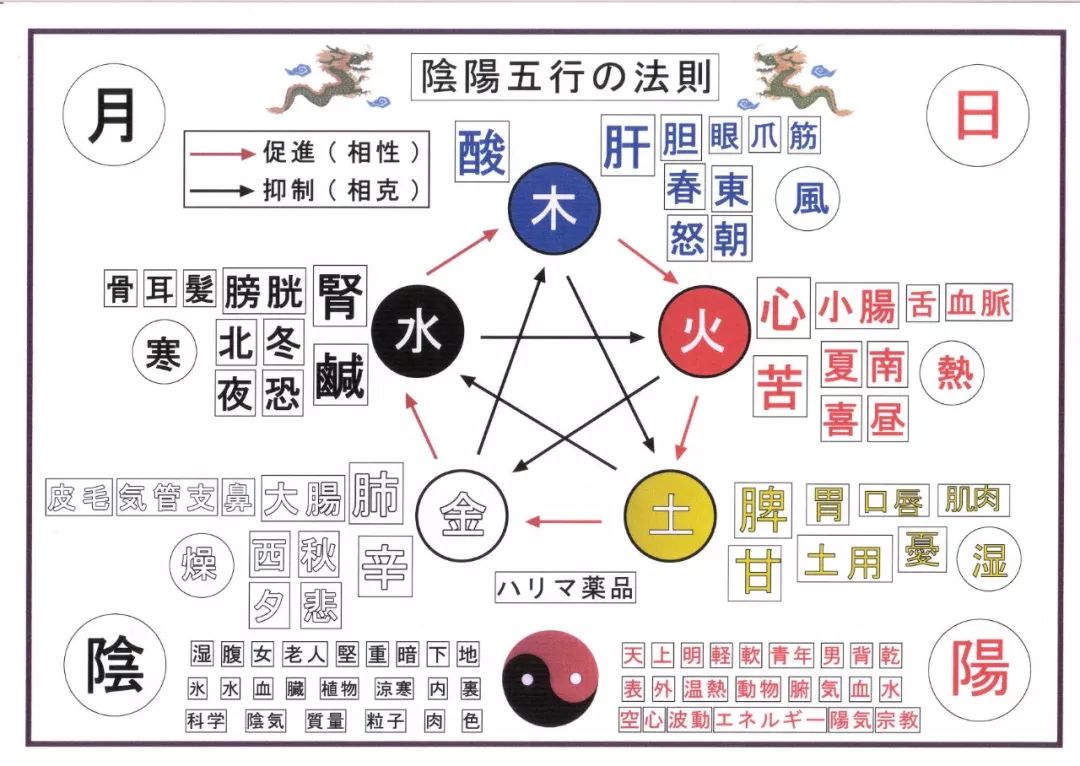 文化 正文 后来,有一个叫恩培多克勒的人,认为世界是4种元素组成,分别