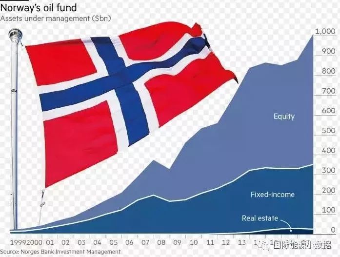 美国社会福利占GDP_解读美签证延长有效期 境外天气(2)