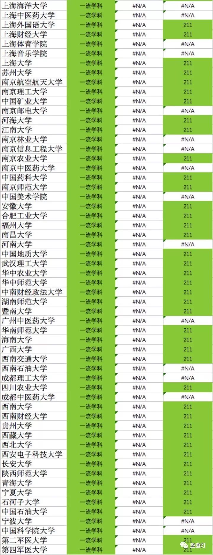 何谓985、211大学、双一流、C9、34所、中央部委直属高校（2018最新版）(图5)