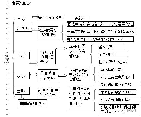 马哲思维导图