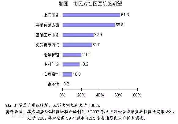 公卫人口号