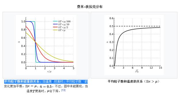 如果说费米子是组成大楼的的砖头那么玻色子就是水泥