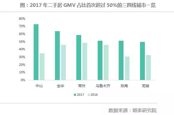 三线城市六安人口净流入_三线仓鼠