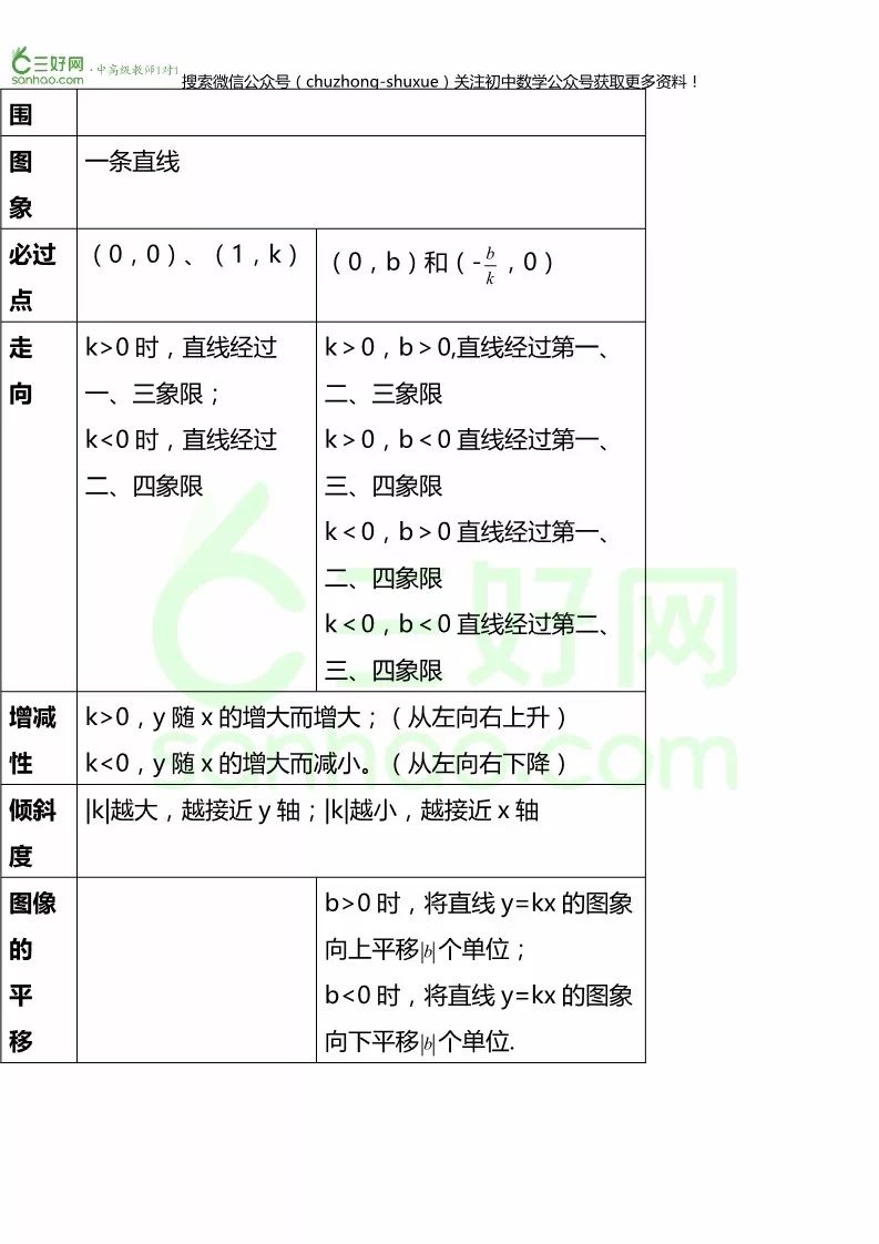 【初中数学】一次函数知识点总结大放送,附有解题方法!