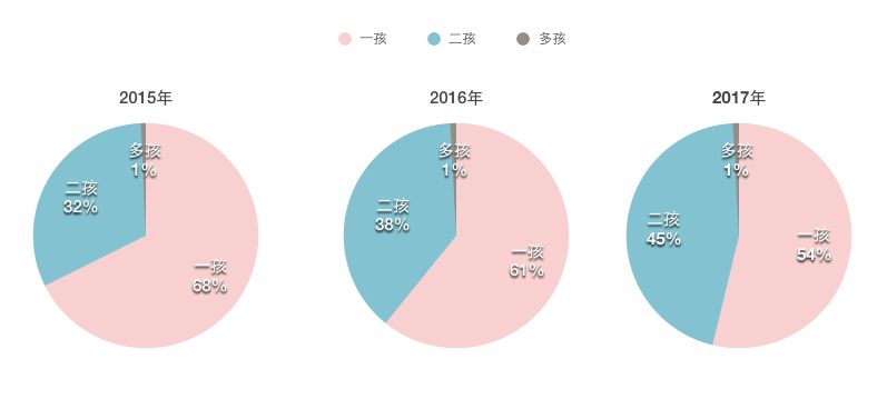 安吉县人口数据_2018年安吉县事业单位公开招聘拟聘用人员公示