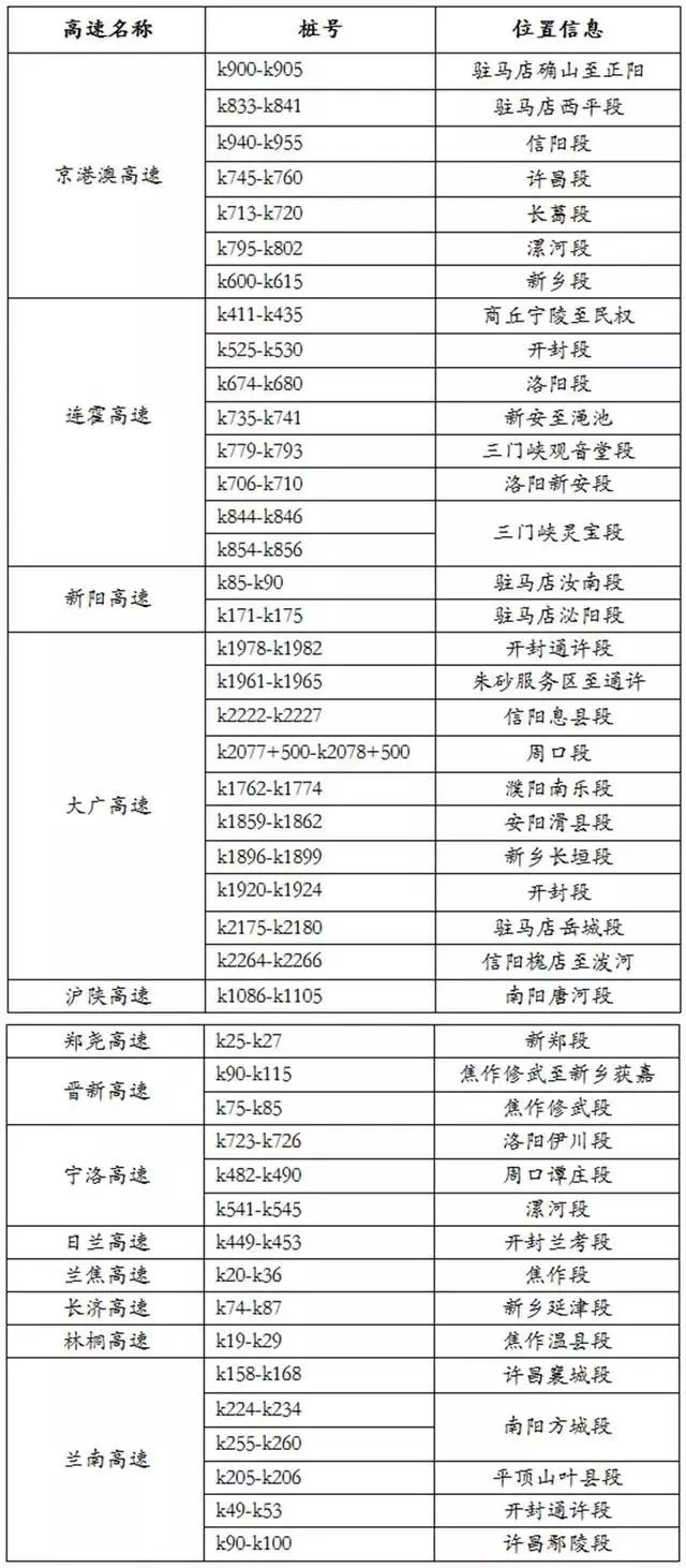 濮阳人口统计_濮阳裹凉皮图片(3)