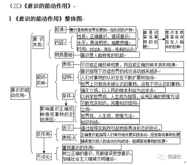 马哲思维导图