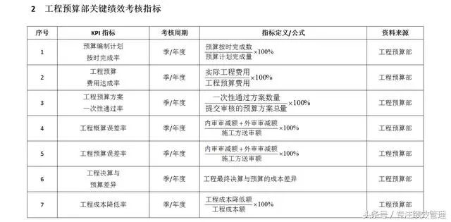 人口变动调查预算绩效_调查问卷