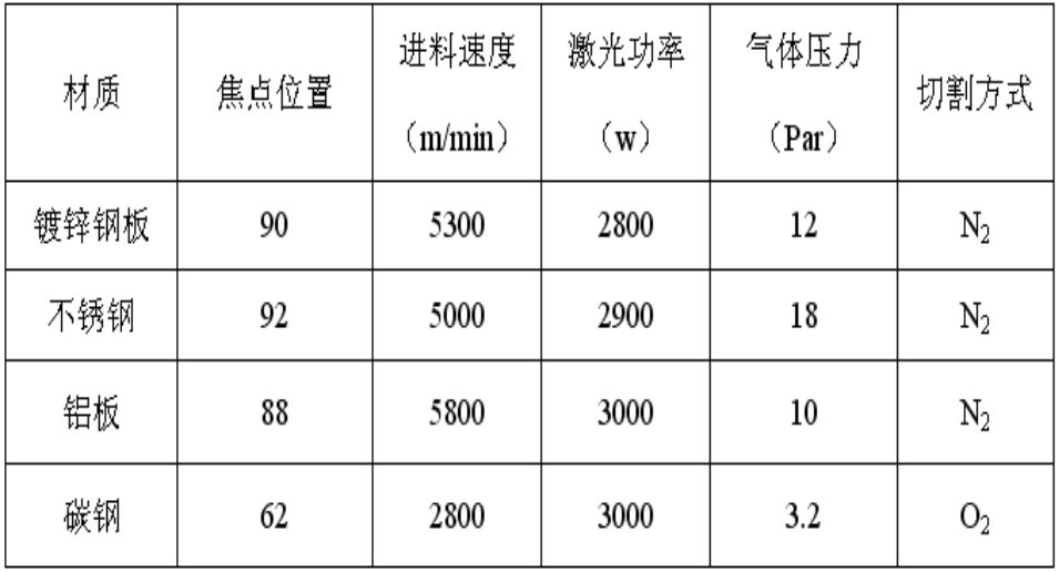 镀锌钢板,不锈钢板,铝板,碳钢等激光切割实践