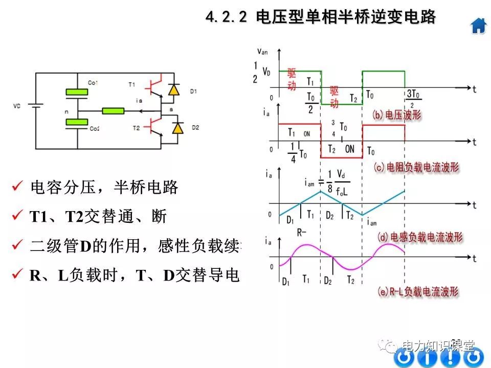 讲解逆变器工作原理