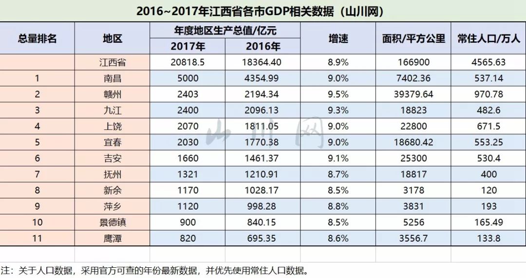 江西各县区GDP