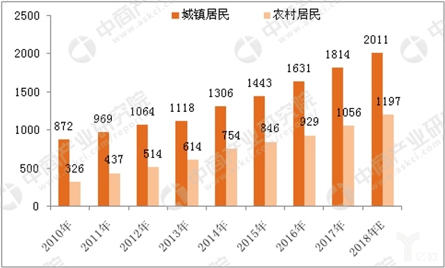 广东统计年鉴gdp是生产法_广东省统计局 GDP增7.5 总产值超3万亿(3)