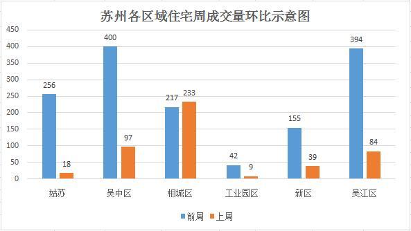 相城区和姑苏区为何gdp低_南京,究竟比苏州差在哪