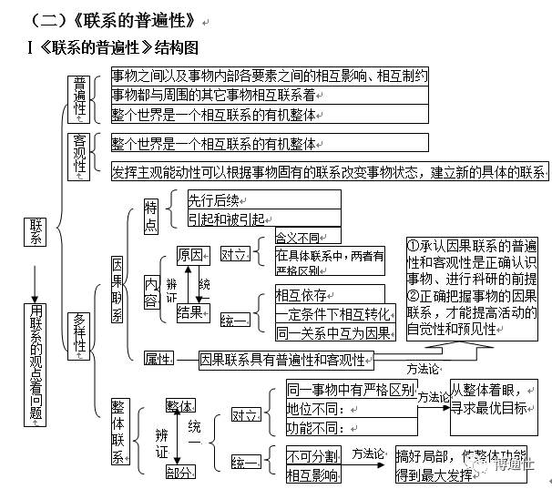 马哲思维导图