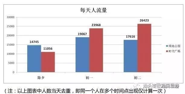 2021年春节期间人口流动数据_2021年人口数据图片(3)