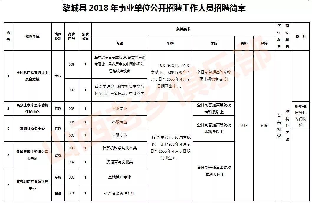 万荣县有多少人口_山西万荣一家三口被杀嫌疑人已被抓获