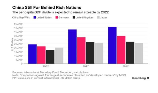 成都2022年gdp