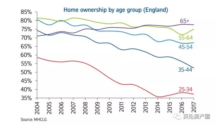 英国的人口增长过快还是过慢_英国没有人口(2)