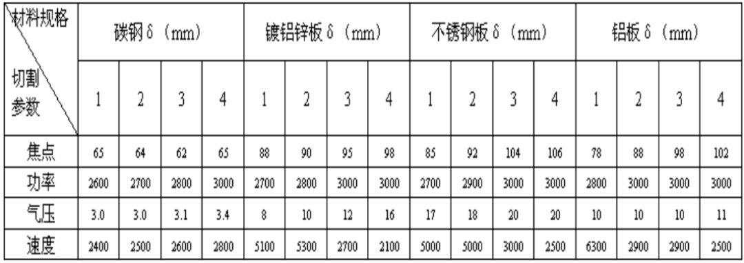 镀锌钢板不锈钢板铝板碳钢等激光切割实践