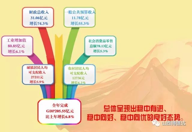 河津市人口_山西省一县级市,人口超40万,建制历史近800年