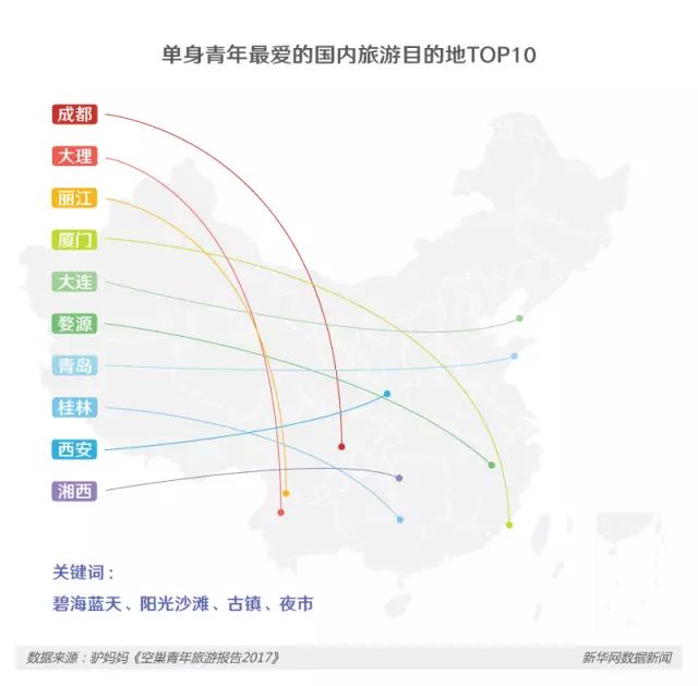 空巢青年人口_空巢青年(2)