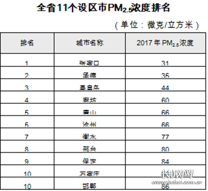 涿州gdpvs霸州gdp_京雄发展走廊来了 对固安霸州 涿州影响重大(3)