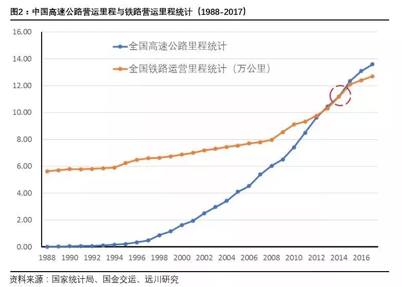 我国历史上人口普查_中国人口的历史发展(2)