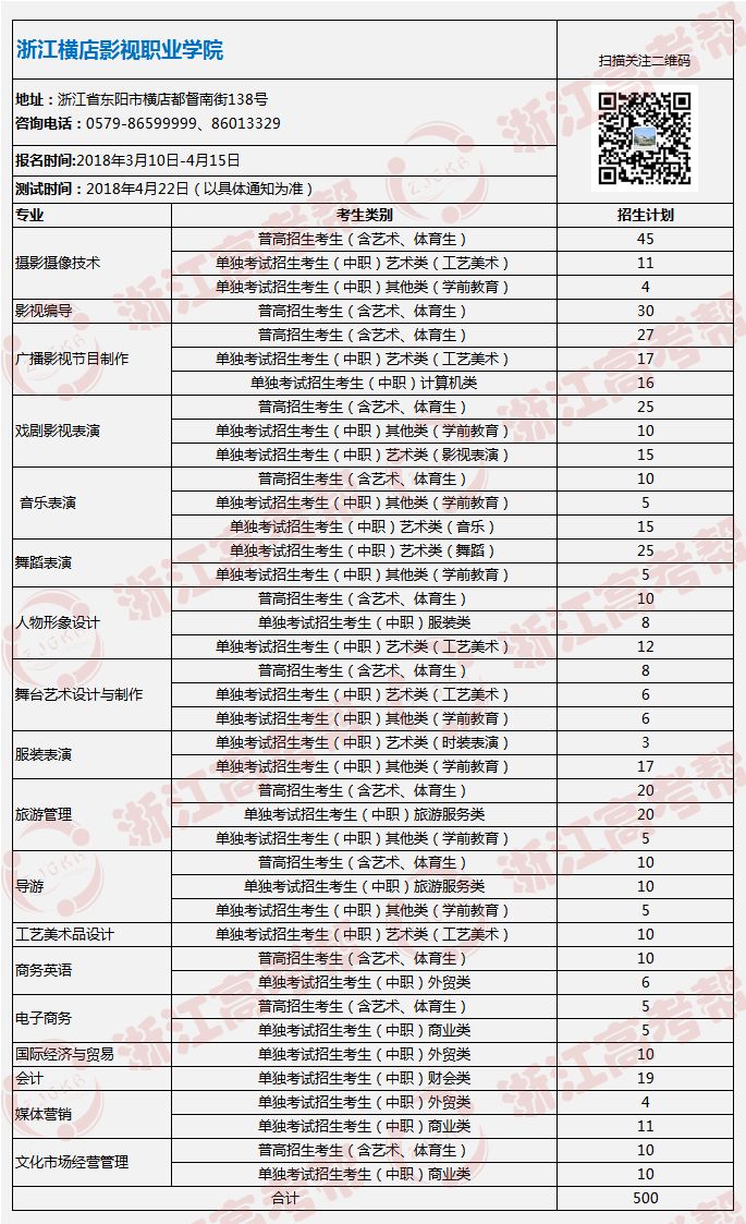 电大全称是什么