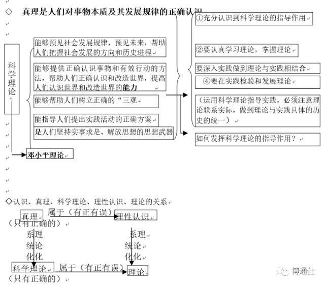 马哲思维导图