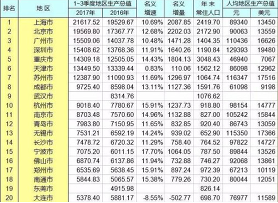 1900年各国人口_百年前的人们所预测的未来,一共实现了几个(3)