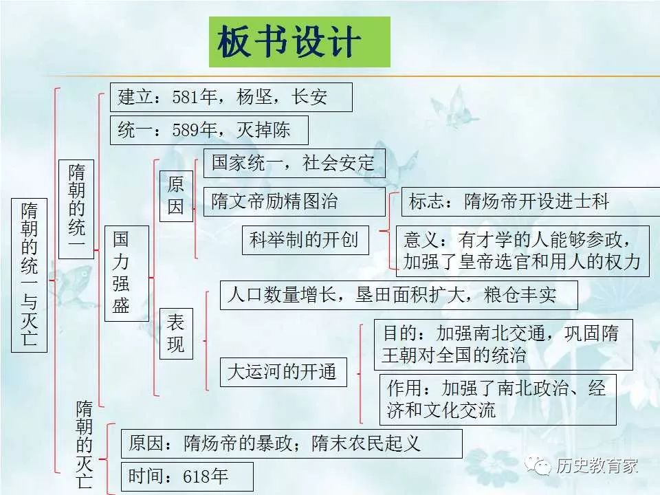 教学研究部编七下第1课隋朝的统一与灭亡课件