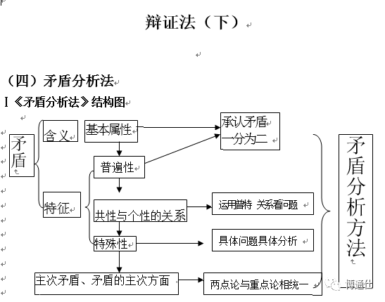 马哲思维导图