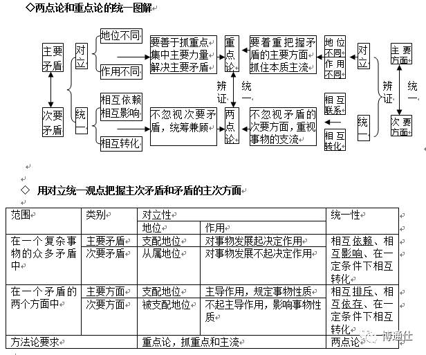 马哲思维导图