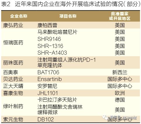 中国人口大国_中国人口6大变化 与你息息相关(2)