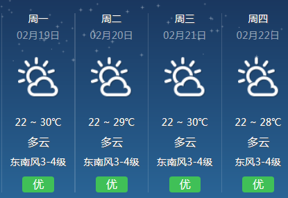 海南春节天气大反转?假期后半段天气将这样!最低16