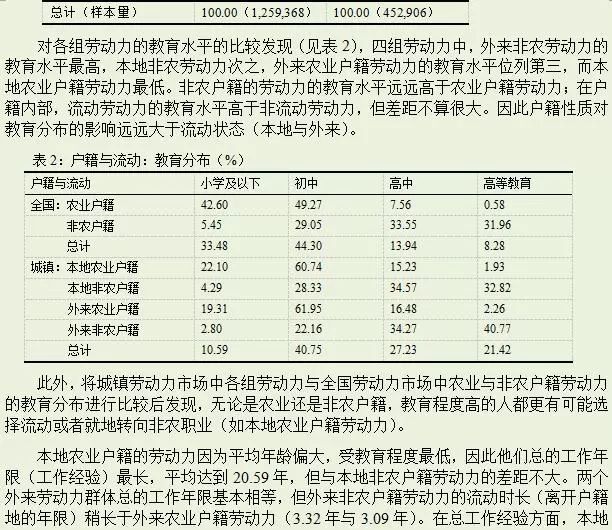 外来人口劳动手册_...钢铁厂技职人员劳动手册(2)