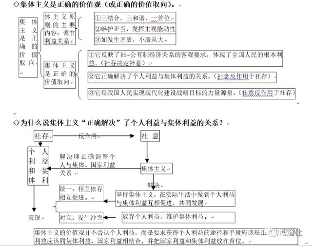 马哲思维导图