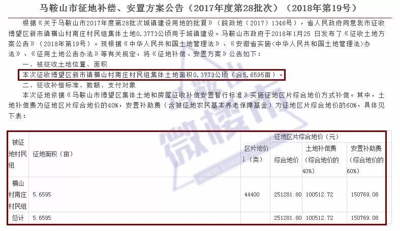 马鞍山人口与计划生育_南京与马鞍山交界地图(3)