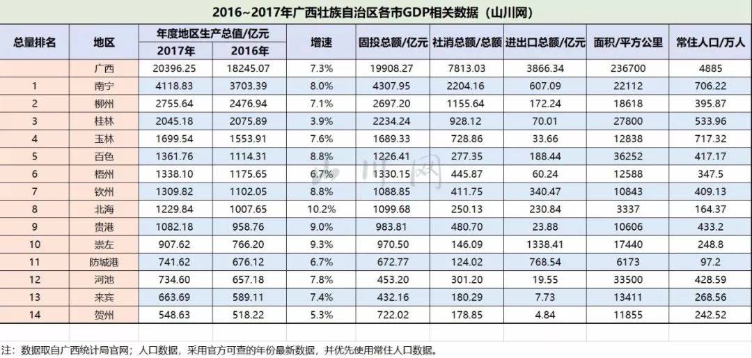 2017年广西各市gdp北部湾城市群实力究竟如何