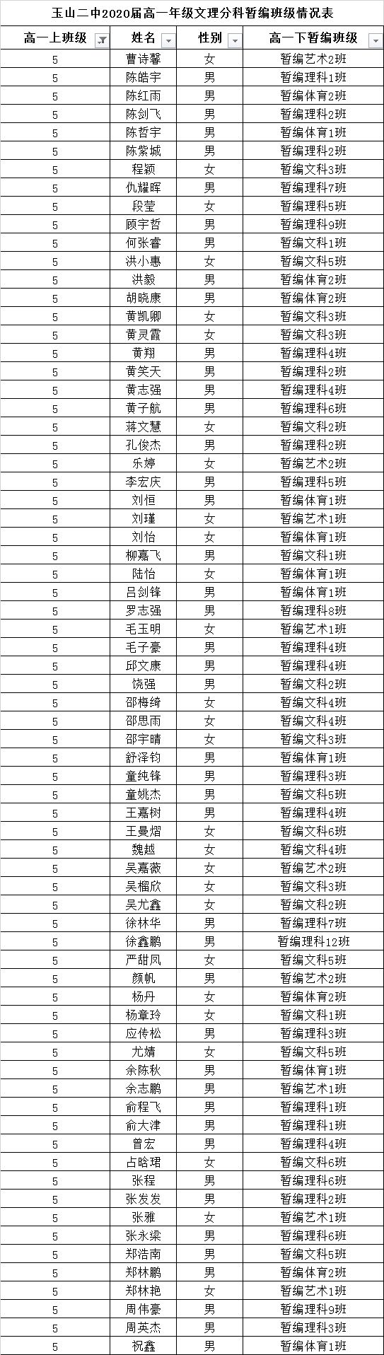 公示玉山二中2020届高一年级文理分科暂编班级情况表