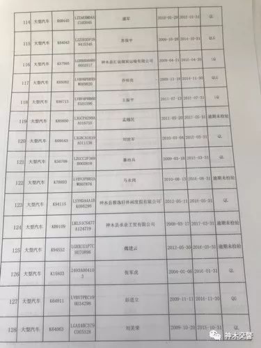 车管所人口核查单_无锡车管所车辆报废单(2)