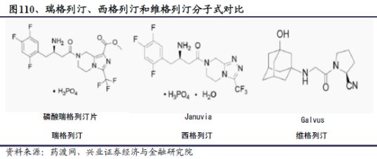 瑞格列汀为dpp-4抑制剂类药物,是用于改善2型糖尿病患者的血糖控制.