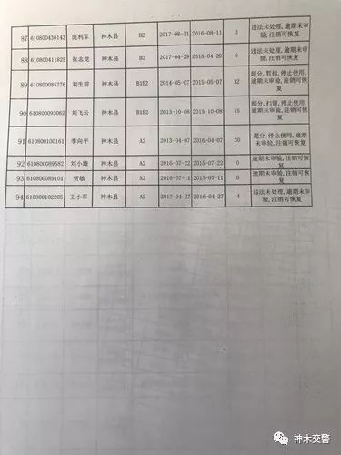 车管所人口核查单_无锡车管所车辆报废单(3)