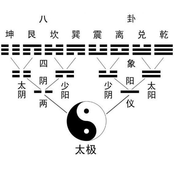 八字如何看是什么命