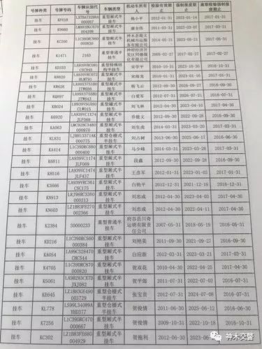 车管所人口核查单_无锡车管所车辆报废单(2)