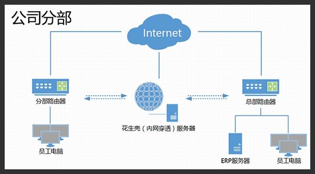 自己用服务器怎么搭ddns_服务器