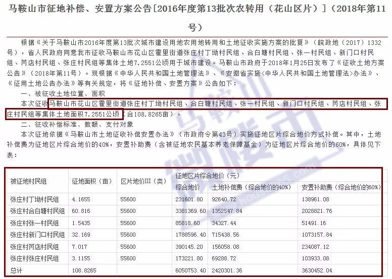 马鞍山人口与计划生育_南京与马鞍山交界地图(3)